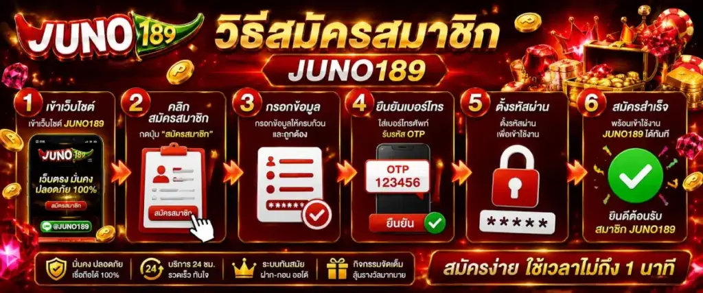 วิธีการสมัครสมาชิก JUNO189